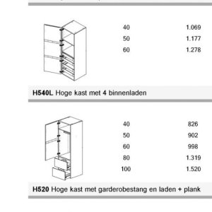 Kast op Kvik