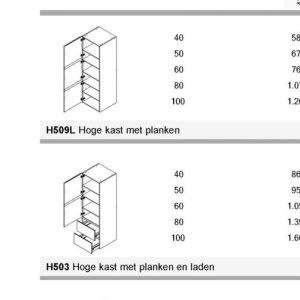 Kast op Kvik