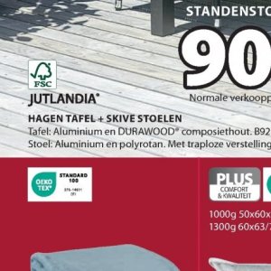 Tafel op Jysk